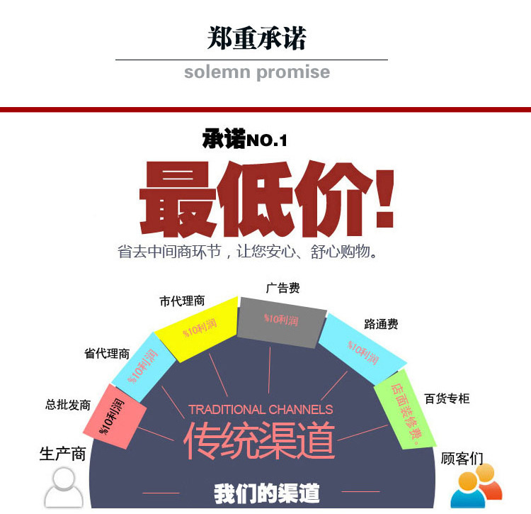 7天无理由-2