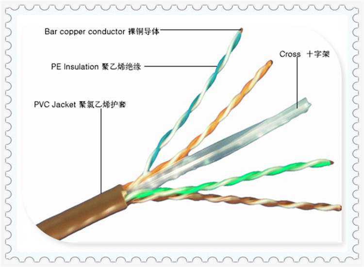 达标六类网线