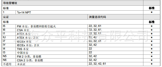 702訂購信息2