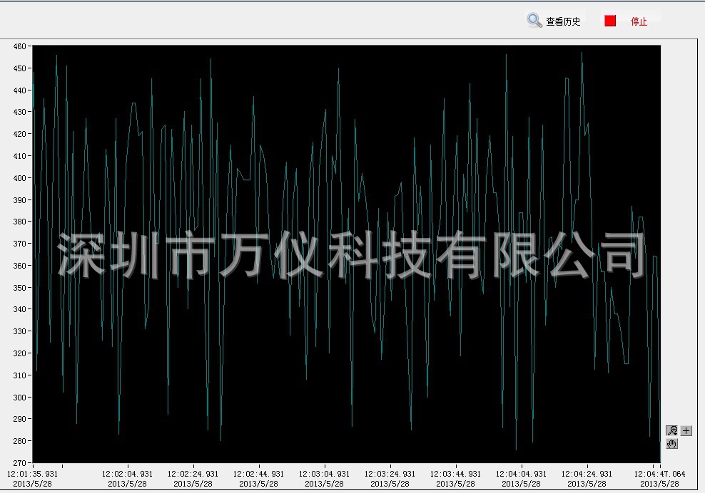 KEC900+負離子測試機GPRS曲線圖