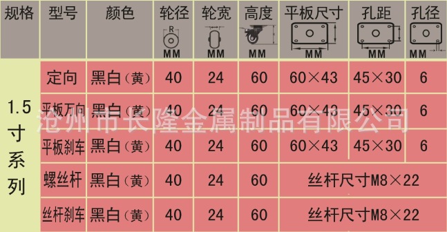 1.5寸规格表