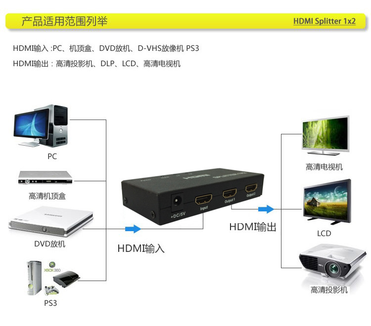 分配器-格莱斯 1进2出 高清hdmi分配器 HDMI一