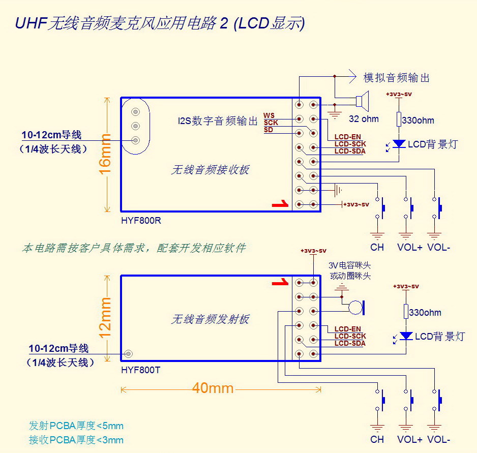 uhf 无线音频模块 rf收发模块 无线模块 数字接收 i2s数字音频