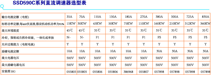 直流调速器类型