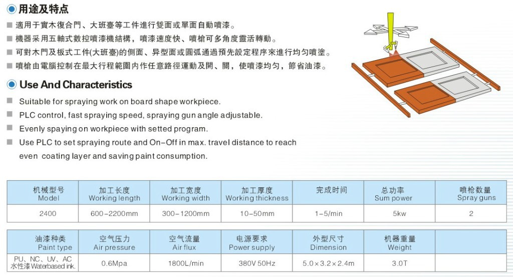 全自动数控喷漆机 (2)