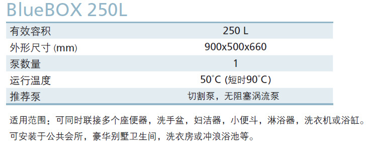 250L污水提升装置选型指南