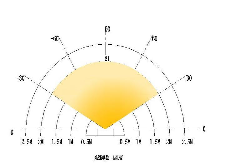 玉米灯