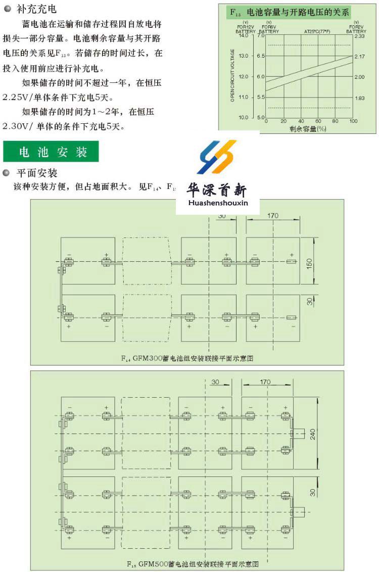 广东志成蓄电池