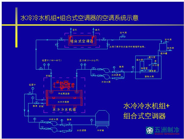 能量回收型全新风屋顶式空调机组,屋顶式空调,直膨机空调