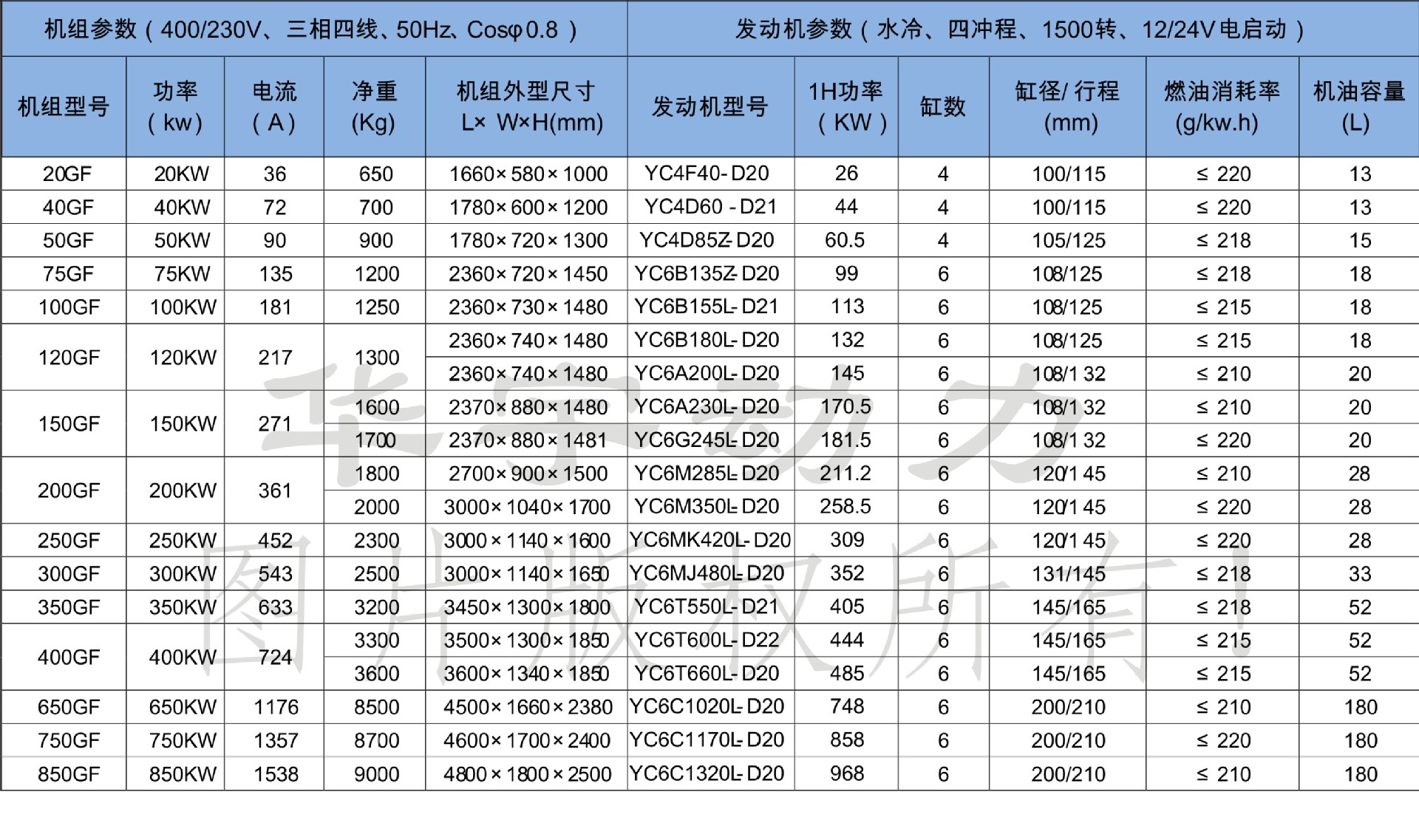 300kw玉柴柴油发电机,发电机组【高品质 低油耗】