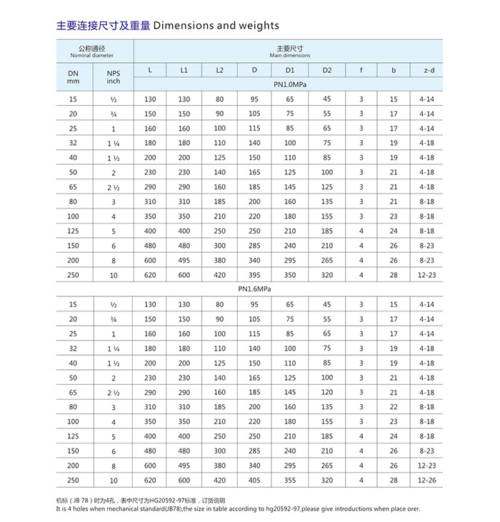 11_01  襯氟止回閥主要連接尺寸及重量