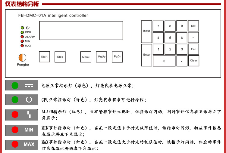 仪表分析