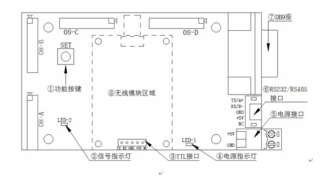 LC31功能接口定义