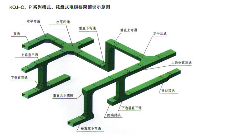 橋架佈置圖