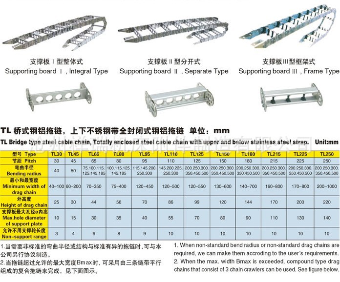 钢制拖链专业可靠 沧州祥瑞信赖品牌