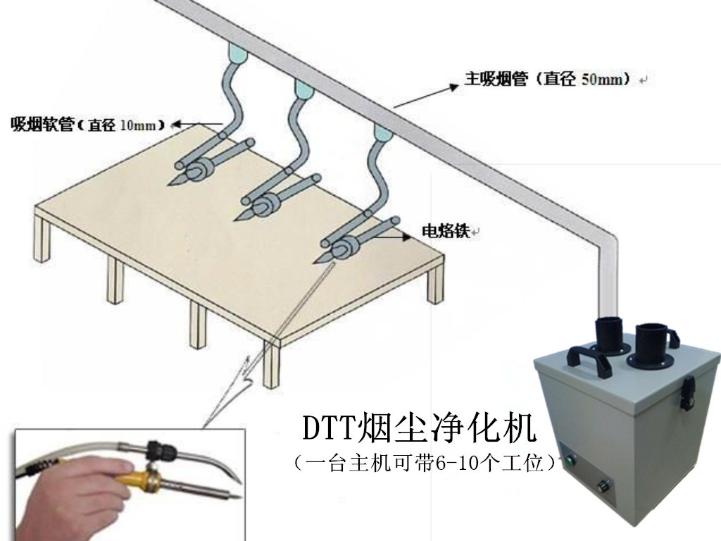 焊锡烟雾净化器_副本