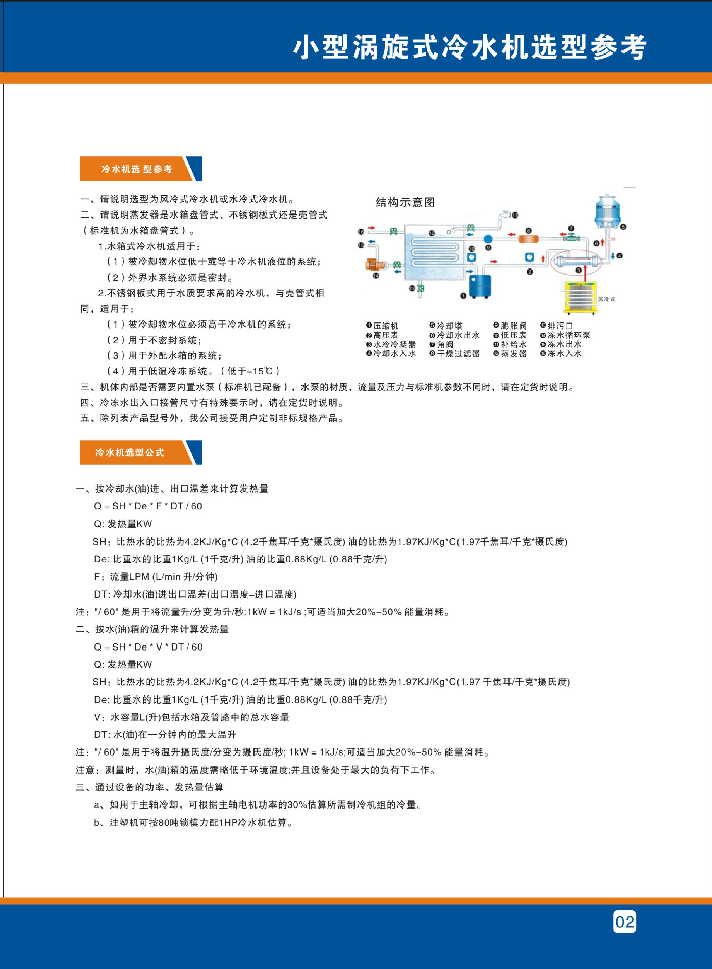 2冷水机选型参考