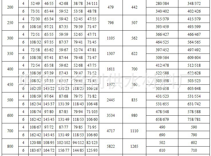 合创不锈钢波纹补偿器长度数据