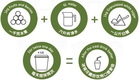 【酵素制作】菠萝+火龙果+山楂+梨水果酵素制