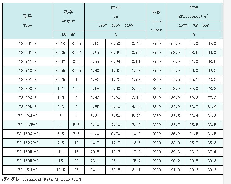 机电设备:主要生产批发各各样进口,国产三相,东元马达,亚士霸马达,单