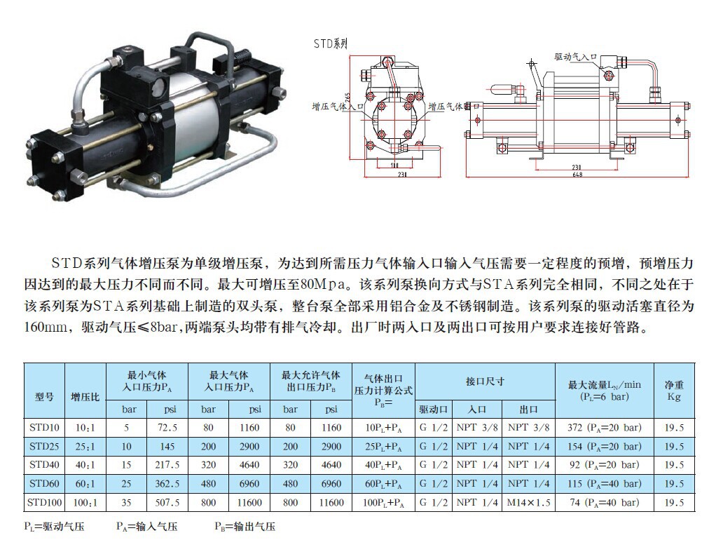 STD参数尺寸