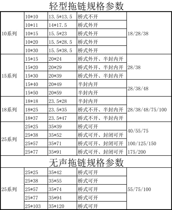 轻型拖链规格