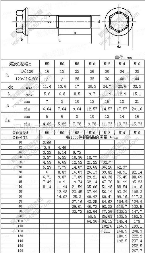 8级外六角法兰面螺丝 法兰面螺栓 带垫螺丝m6-m10