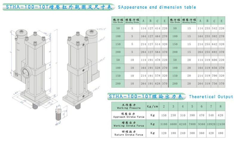 STHA-63-10T外观图及尺寸表3