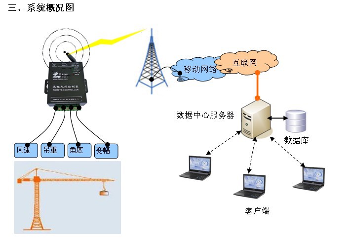 塔吊无线远程信息化管理系统