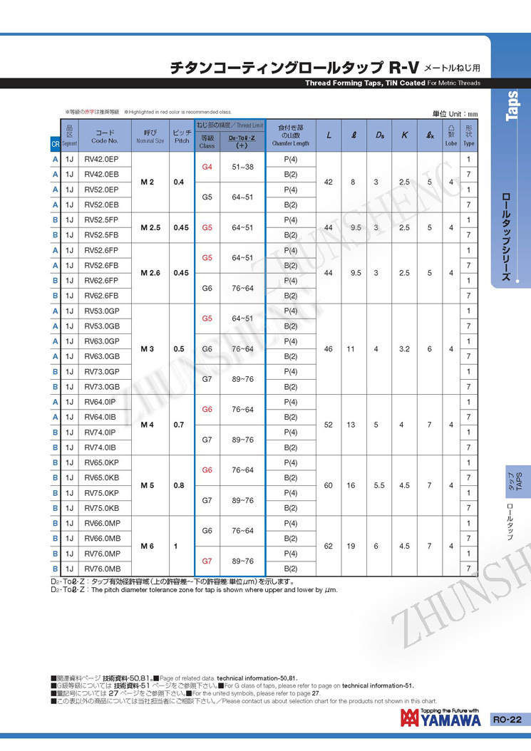 R-V m6 涂层挤压丝攻