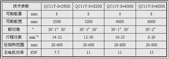 QC11剪板8