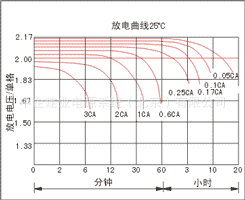 三瑞蓄电池