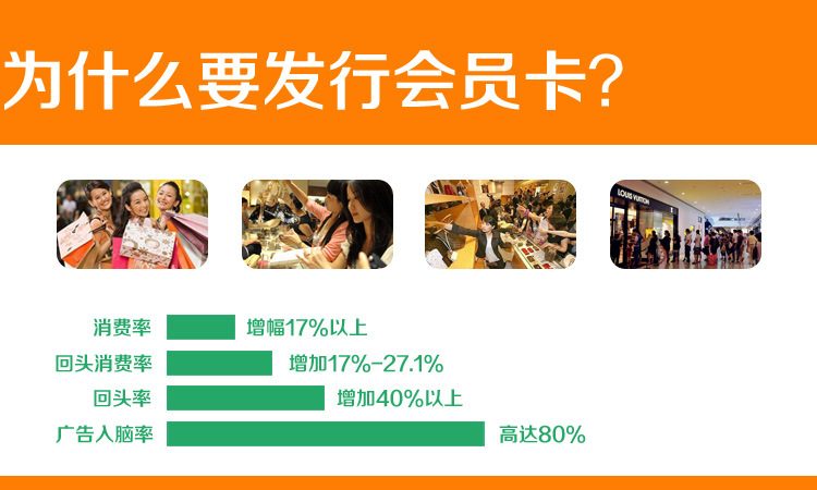 为什么要发行会员卡副本