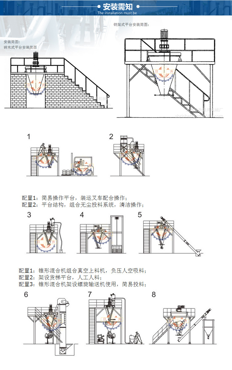 多角邊距錐型混合機(1)_15