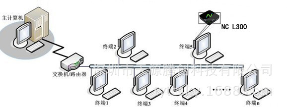 mes汽车零组件生产报表查询系统电脑终端机解决方案nc l300云终端