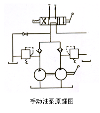 手动油泵原理图