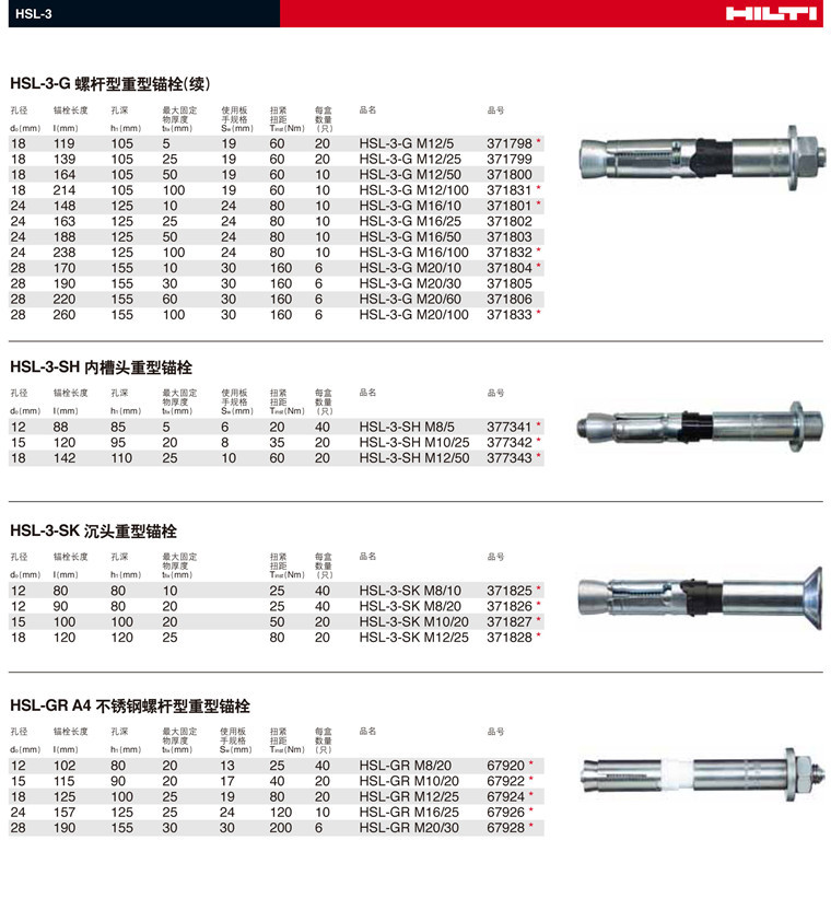 选型资料3