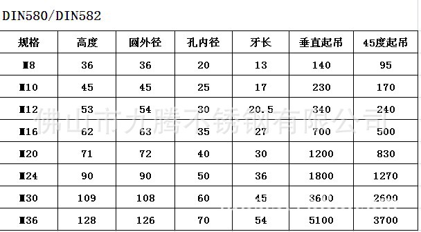螺母-不锈钢螺帽标准件厂家生产不锈钢吊环螺