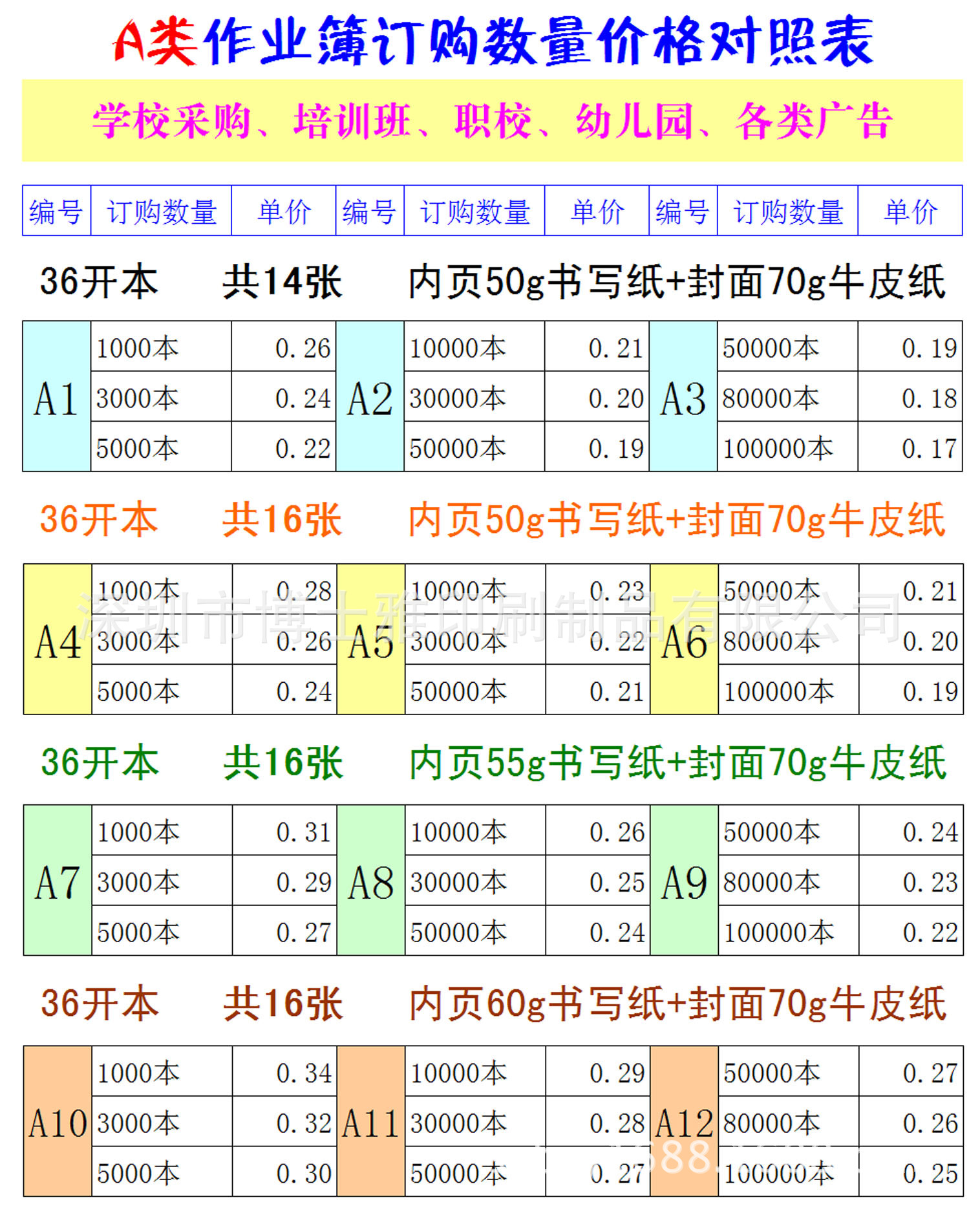 報價表-zhengque