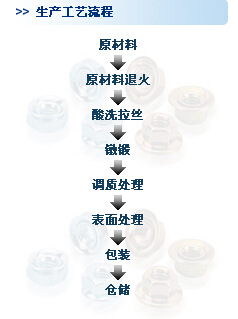 生产工艺流程-文字