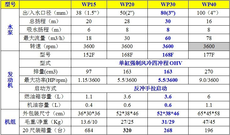 WP30参数