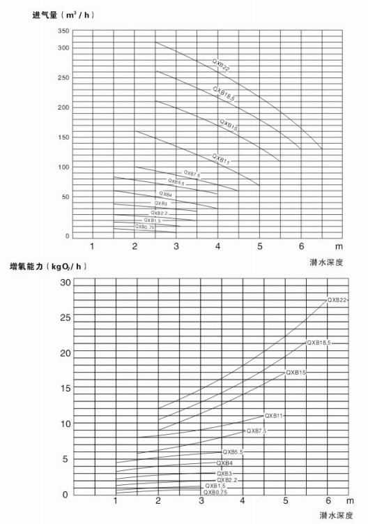 潜水离心式曝气机流场图