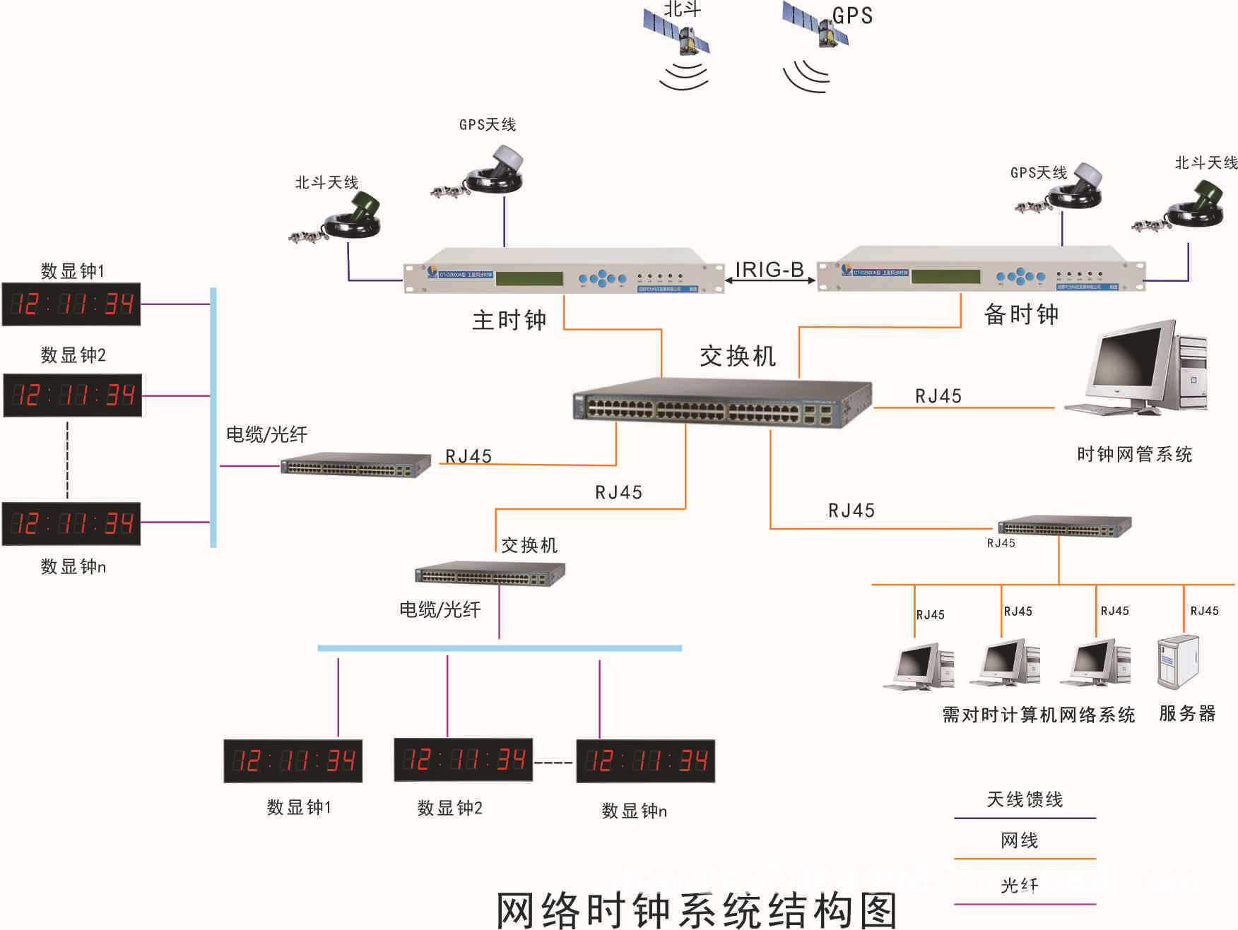 工厂,学校时钟系统解决方案