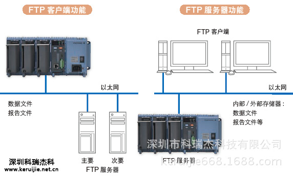 横河gm数据采集器