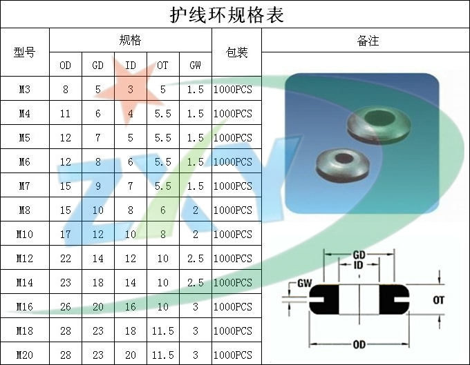 供应大量现货护线圈 护线环 护线套 护线圈规格齐全