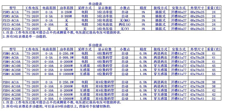 全功率表參數