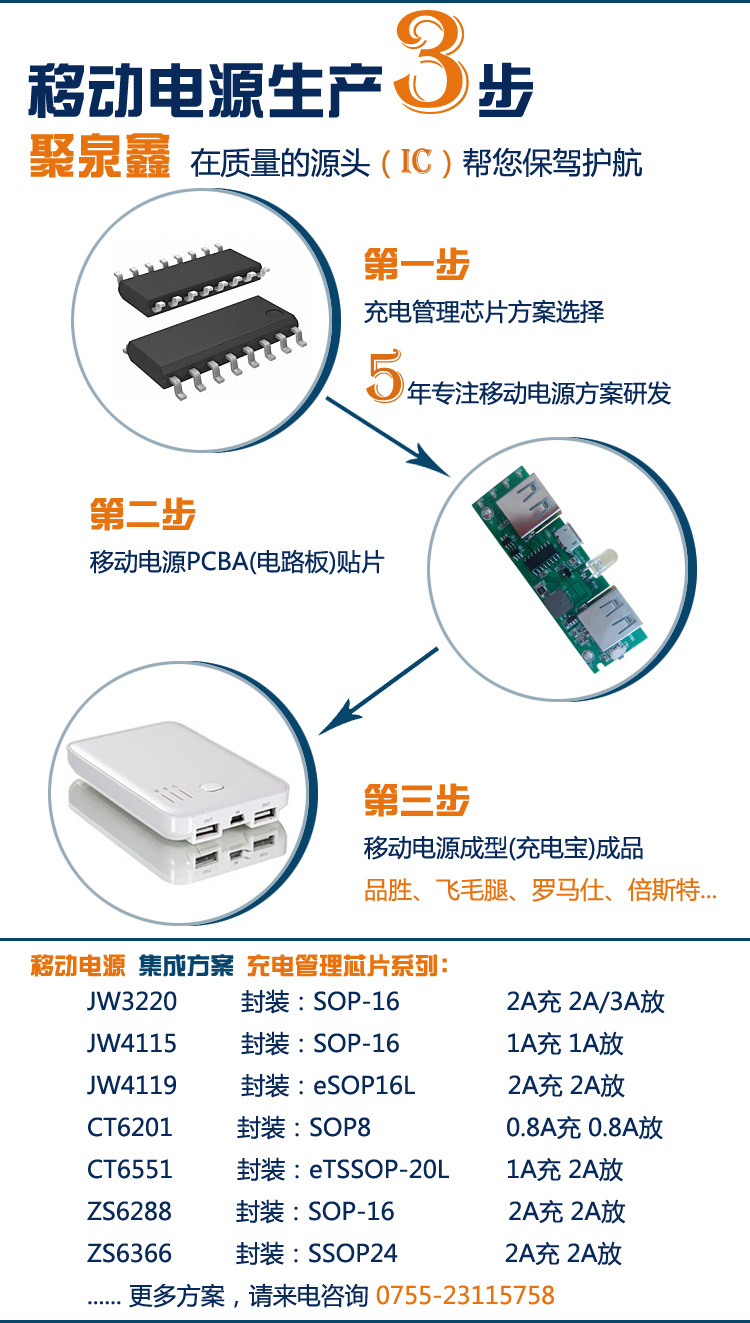 移动电源生产流程示例图