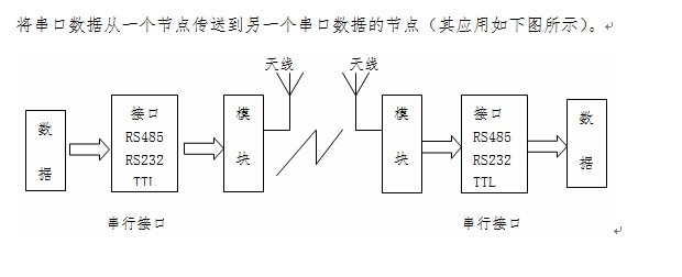 产品应用