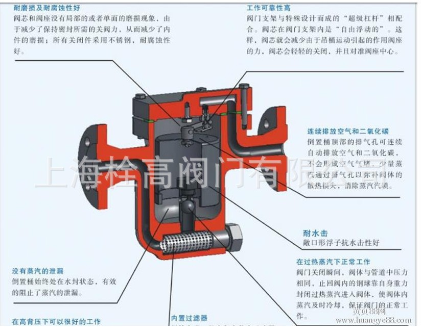 批发 疏水阀 cs45h铸钢倒吊桶式蒸汽疏水阀 不锈钢疏水阀生产厂家