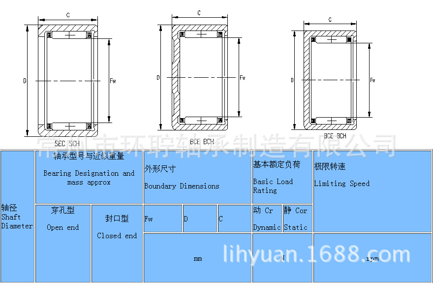 SCE 產品參數